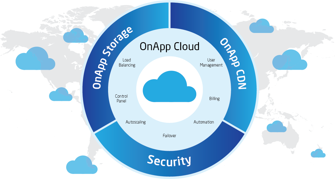 onapp-cloud-support